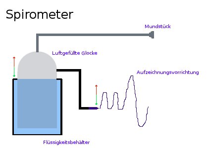 Spirometer